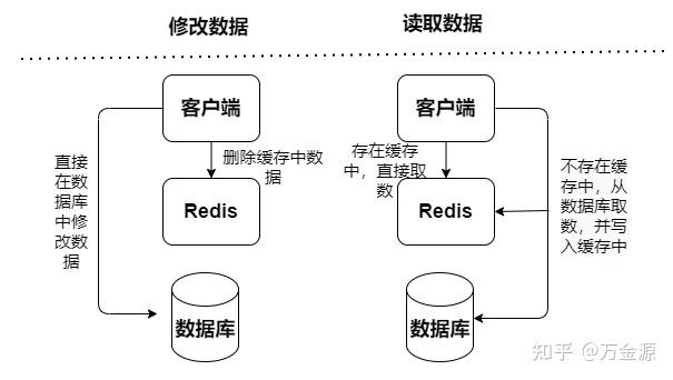 怎么实现redis的数据库的缓存，redis缓存如何连接两个数据库-图1