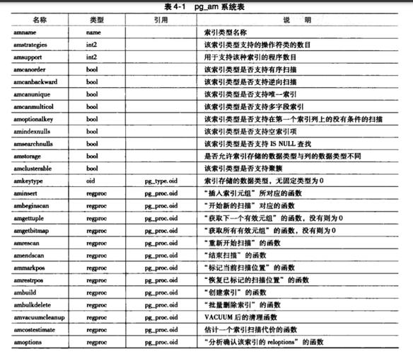 索引的作用是什么（数据库索引的作用是什么）-图1