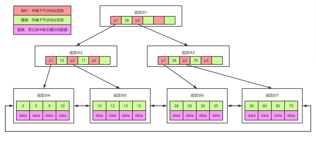 索引的作用是什么（数据库索引的作用是什么）-图3