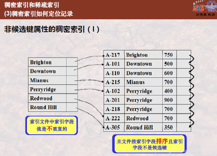 索引的作用是什么（数据库索引的作用是什么）-图2