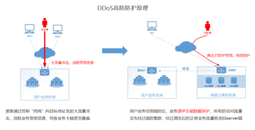 高防ip流量怎么计算（云防是什么意思)-图2