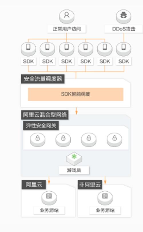 高防ip流量怎么计算（云防是什么意思)-图3