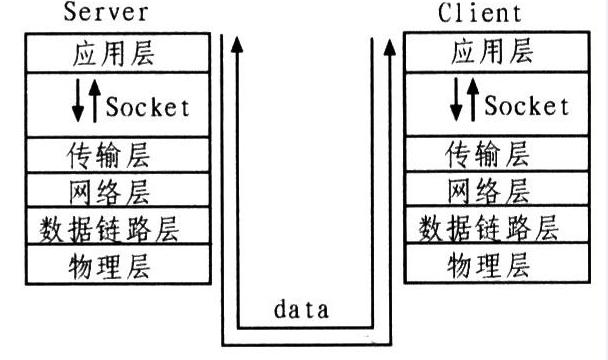 socket双向连接的建立过程，怎么搭建流量服务器-图2