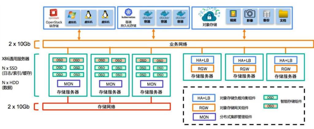 运维一定要知道的关于云主机的十个问题_云主机常见问题（云计算运维平时的工作内容是什么，涉及哪些知识，需要懂编程吗)-图2