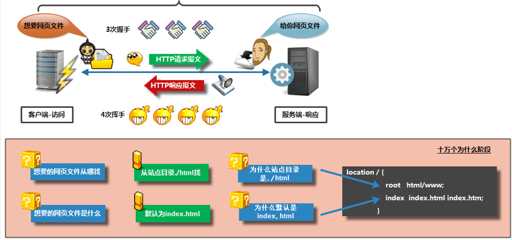 如何搭建pcdn，nginx 配置静态页面-图2