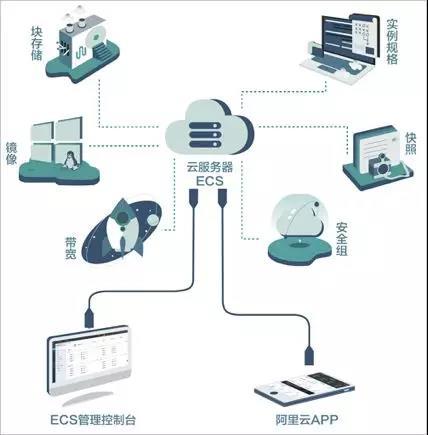 云服务器的使用方法（云服务器的使用方法有哪些）-图3