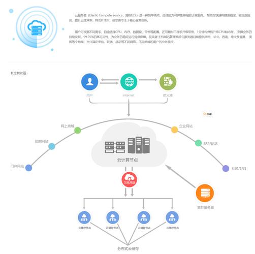 云服务器的使用方法（云服务器的使用方法有哪些）-图1