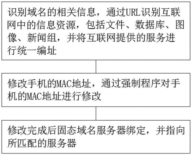 什么是域名解析…怎么样的一个步骤，怎么获得域名解析地址信息-图3