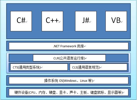 .net域名表示的是什么表示的是什么（net代表的是哪个域名代码)-图1