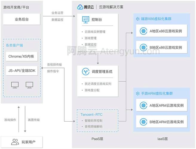 “云端畅游：以带宽为中心的云服务器解析”（云服务器带宽什么意思）-图1