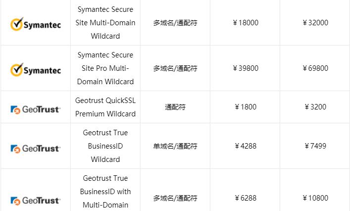 国外域名注册费用一览：比较全面的价格对比（so域名年费多少)-图3