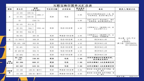 便宜空间租用能做什么（快闪店出租费用明细)-图2