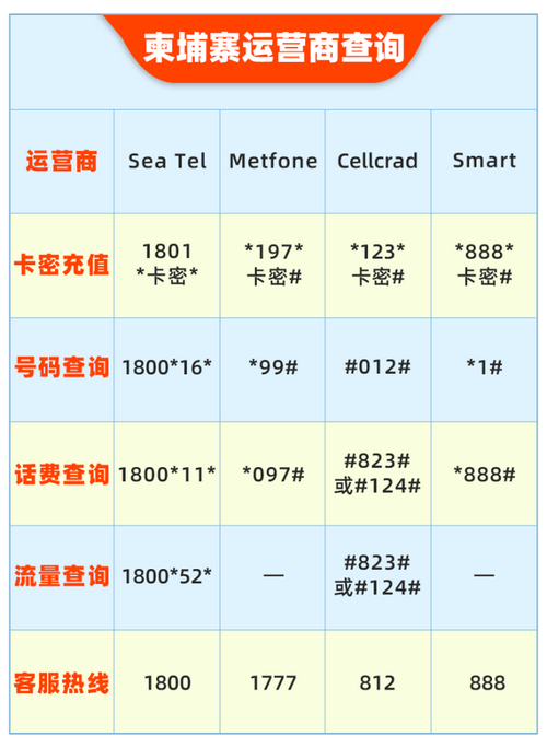 柬埔寨服务器价格,柬埔寨宽带价格表2022年更新（柬埔寨宽带用哪家比较好）-图1