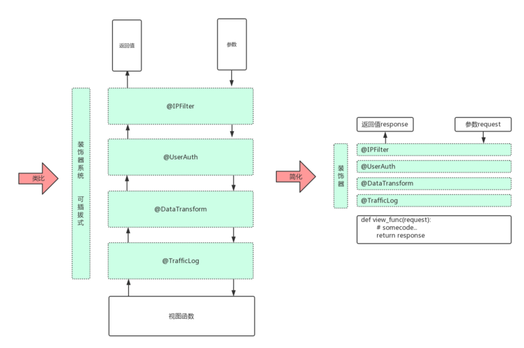 django框架详解,django框架设计模式2022年更新（django框架百度百科）（django框架怎样创建admin账户)-图2