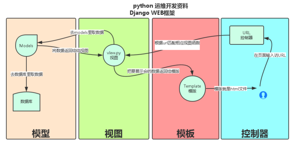 django框架详解,django框架设计模式2022年更新（django框架百度百科）（django框架怎样创建admin账户)-图3