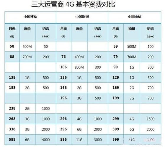 河南服务器租用有哪些优势（河南电信移动联通宽带哪个好)-图3