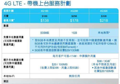 香港数据流量怎么收费（香港数据流量怎么收费的）-图1