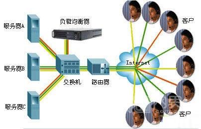 负载均衡的区别，高并发 负载均衡-图2