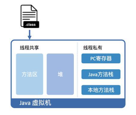 虚拟机是什么功能手机，java虚拟机是啥-图3