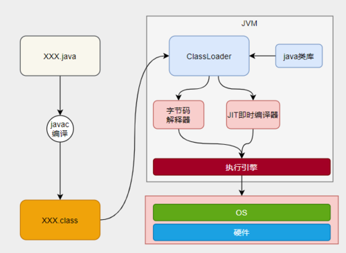 虚拟机是什么功能手机，java虚拟机是啥-图1