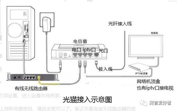 网络机顶盒还接路由器吗（电视机顶盒需要连接路由器吗？有没有不用连接网线的方法)-图3