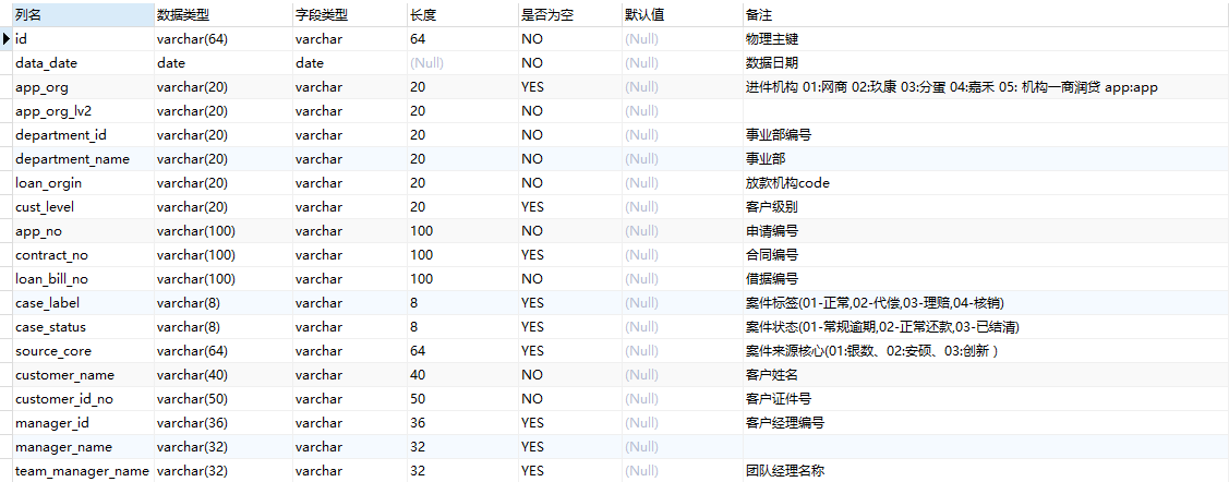 数据库中的查询方式有哪些（数据库中的查询方式有哪些类型）-图2