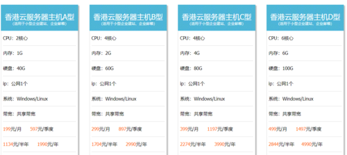 不限流量云vps租用有哪些优势（不限流量云vps租用有哪些优势和劣势）-图1