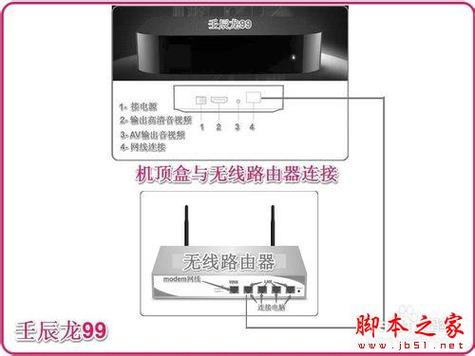 网络电视路由器速度慢怎么办（电视机无线信号弱解决方法)-图3