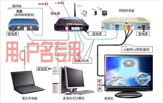 网络电视路由器速度慢怎么办（电视机无线信号弱解决方法)-图2