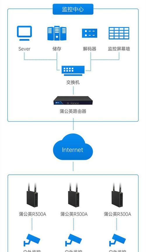 网络摄像头可以无线连路由器么（网络摄像头可以无线连路由器么吗）-图2