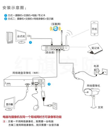 网络摄像头可以无线连路由器么（网络摄像头可以无线连路由器么吗）-图1