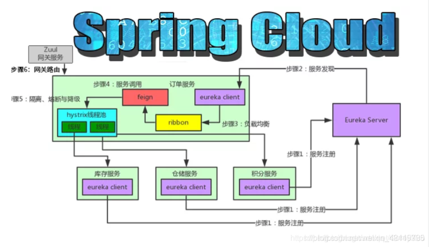 Spring的配置方式有哪些（spring两大组件)-图2