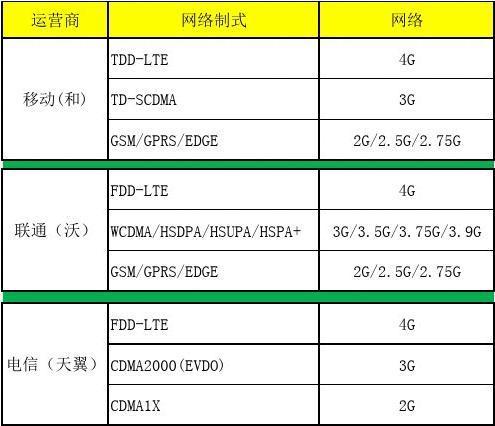 路由器的网络运营商（路由器的网络运营商是什么）-图1