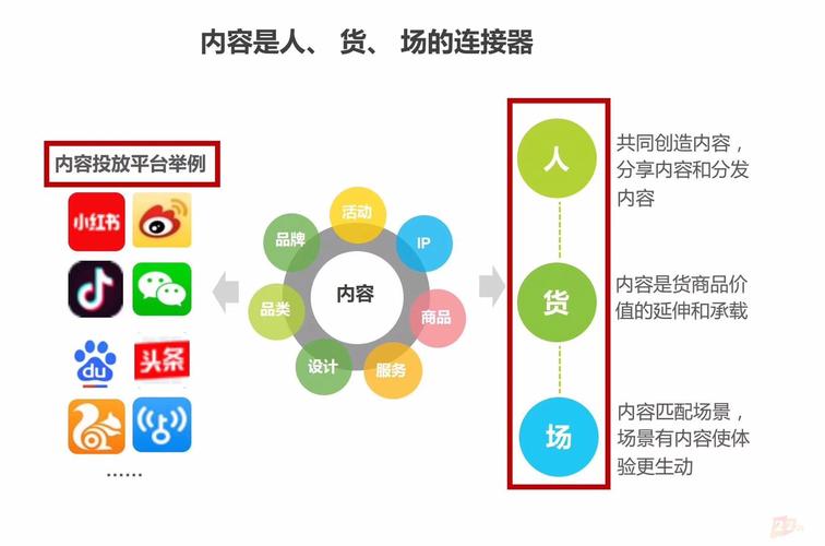 电商怎么做营销推广,电商营销推广的方法（电商怎么做营销推广,电商营销推广的方法有哪些）-图1