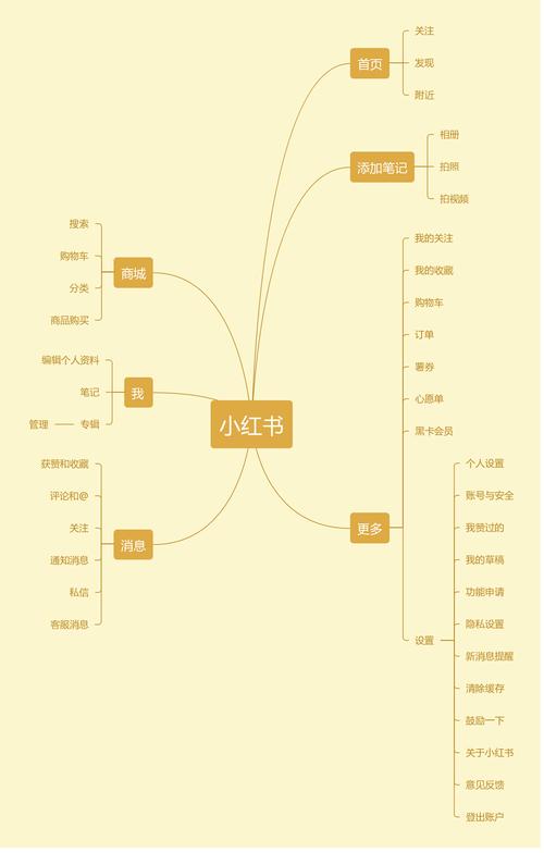 如何制定高效的app优化方案,app优化方案的重要性及可行性解析（为什么应用点不开显示正在优化)-图1