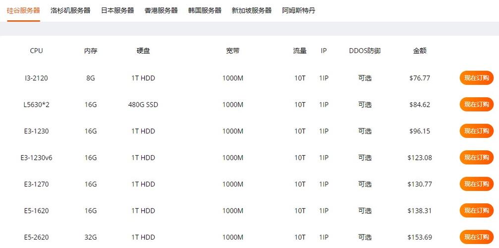 外国服务器怎么租用，国外免费主机租用如何评测价格-图1