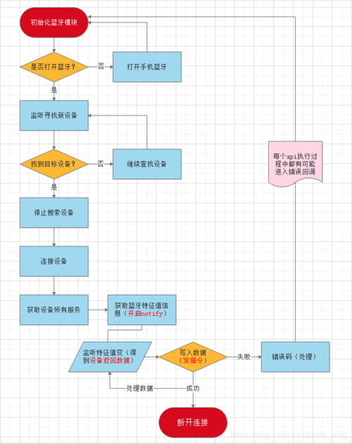 微信小程序制作流程,微信小程序制作流程图2022年更新（微信小程序的制作流程）（ug120画图好了咋生成程序)-图3