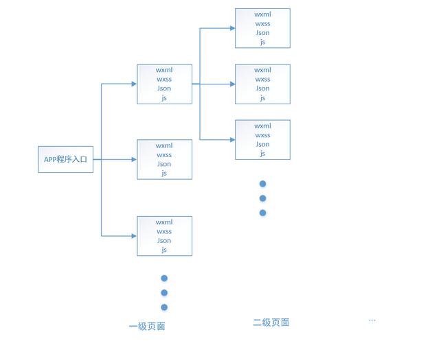 微信小程序制作流程,微信小程序制作流程图2022年更新（微信小程序的制作流程）（ug120画图好了咋生成程序)-图1