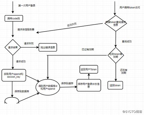 微信小程序制作流程,微信小程序制作流程图2022年更新（微信小程序的制作流程）（ug120画图好了咋生成程序)-图2