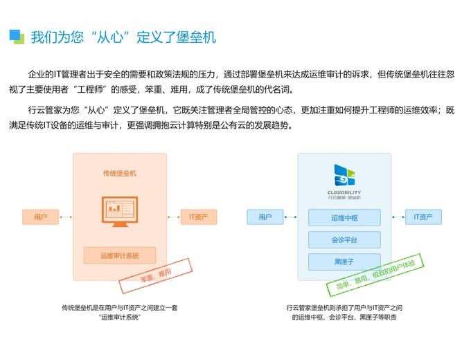 云主机堡垒机传输协议是甚么？是怎样传输文件的？（云堡垒机功能包含）-图2