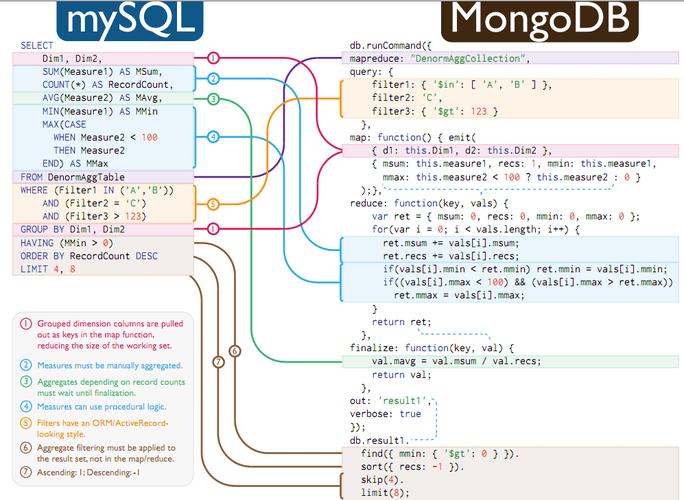 mongodb外部执行创建用户的方法是什么（mongodb有外键吗?）-图3