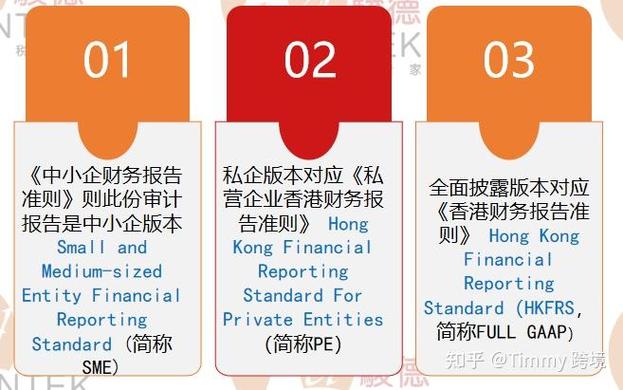 怎么查看香港网域（香港、台湾、澳门。域名后缀简称)-图1