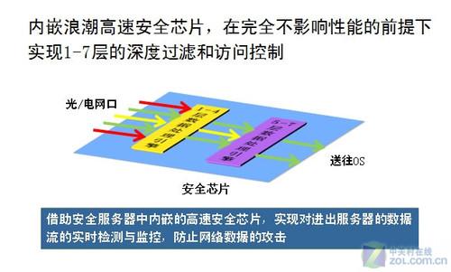 租用海外服务器如何维护数据安全（租用服务器时需要注意哪些事项)-图1