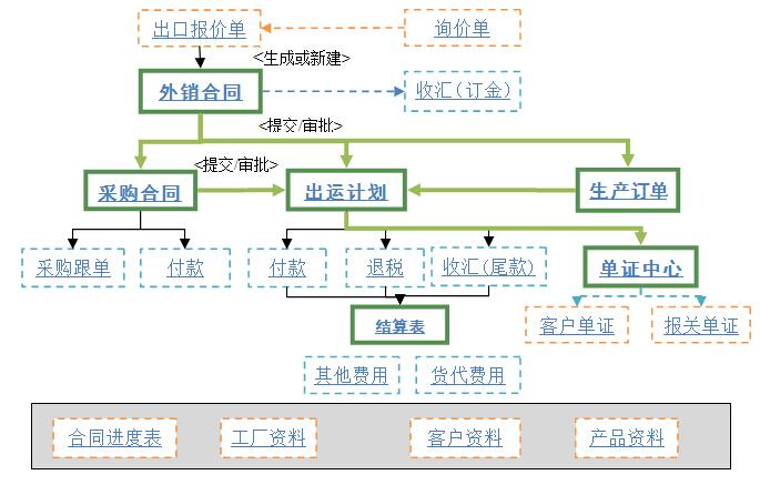 外贸网站域名怎么取（外贸网站建设一般有哪些步骤)-图1