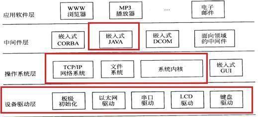 解密美国Linux服务器系统结构，掌握核心三部分（LINUX系统是什么)-图2