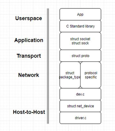 解密美国Linux服务器系统结构，掌握核心三部分（LINUX系统是什么)-图1