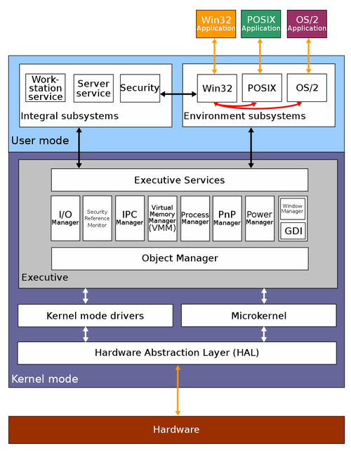 解密美国Linux服务器系统结构，掌握核心三部分（LINUX系统是什么)-图3