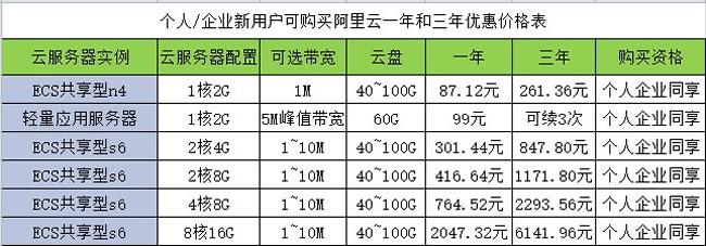 浙江云服务器租用价格是多少（浙江云服务器租用价格是多少钱）-图3