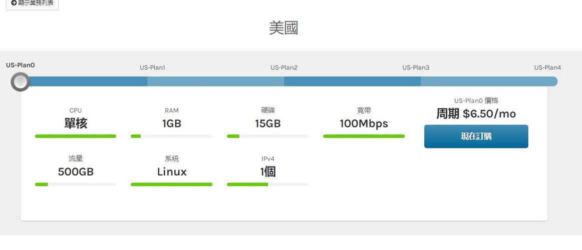 cn2美国vps怎么选择（CN2是什么)-图2