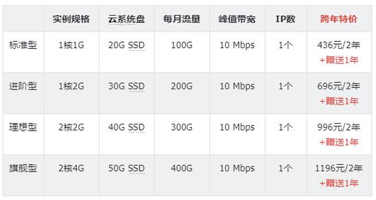 影响美国云服务器的价格因素有哪些（美国云服务公司）-图2